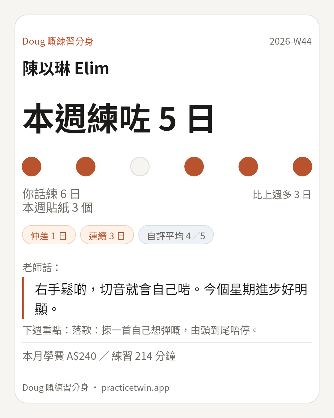 PracticeTwin 家長週報圖卡：本週練咗 5 日